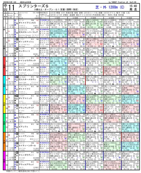競馬 ステークス.